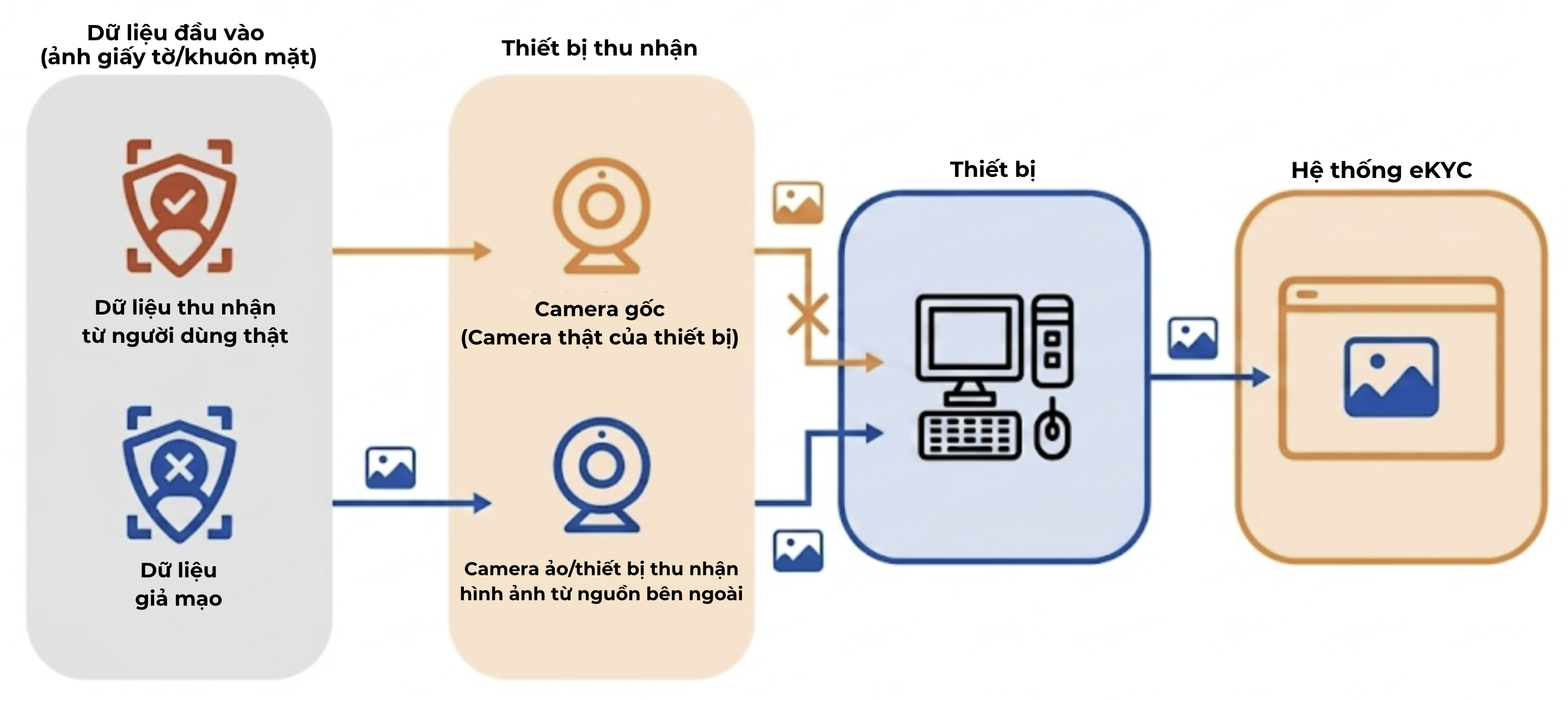 Ví dụ tấn công tiêm chèn