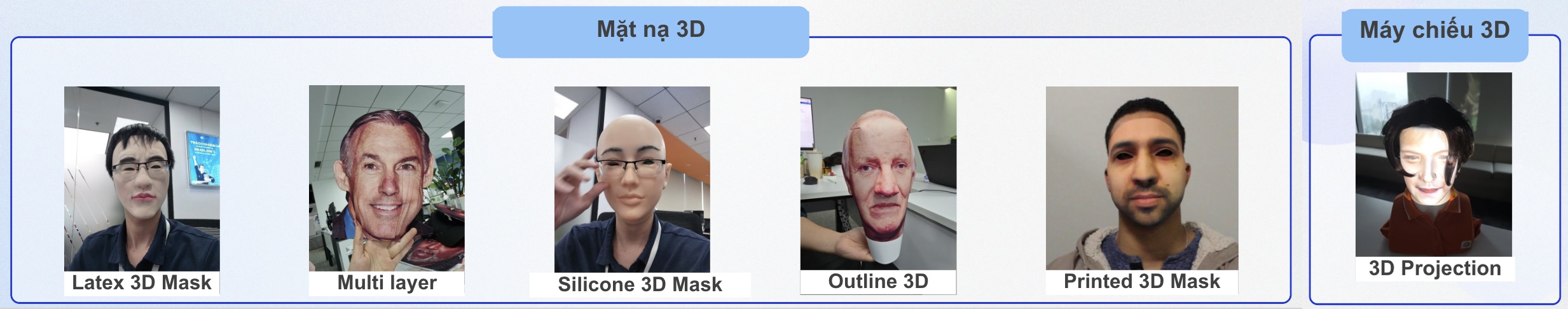 Ví dụ tấn công 3D khuôn mặt