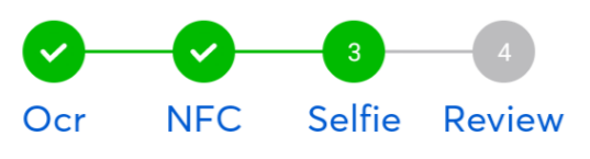 Action Steps Diagram