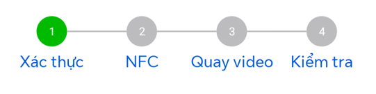 Sơ đồ các bước thực hiện