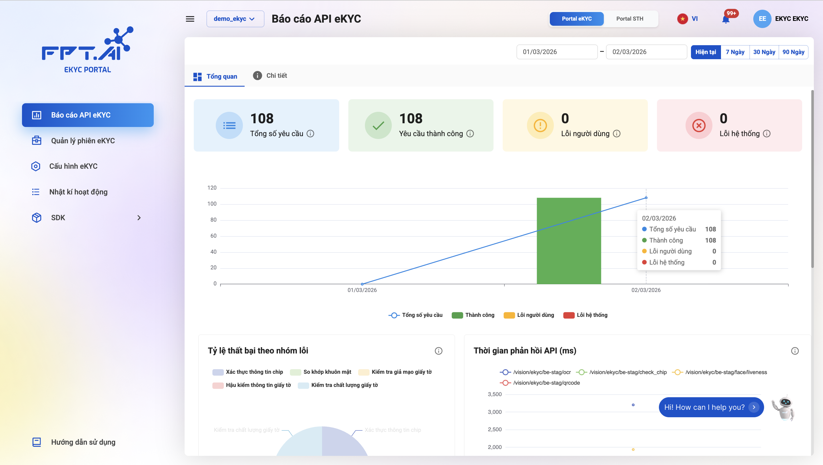 Dashboard tổng quan