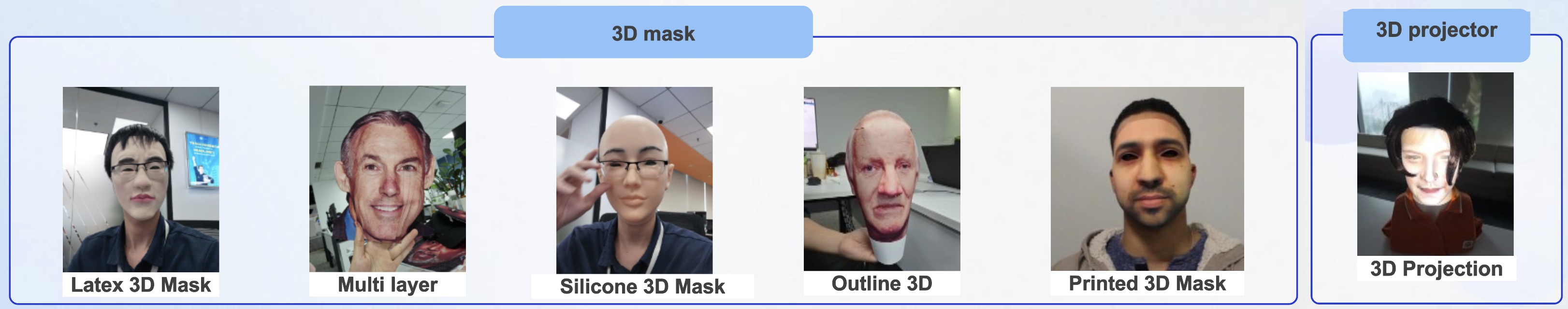 Example of 3D facial spoofing
