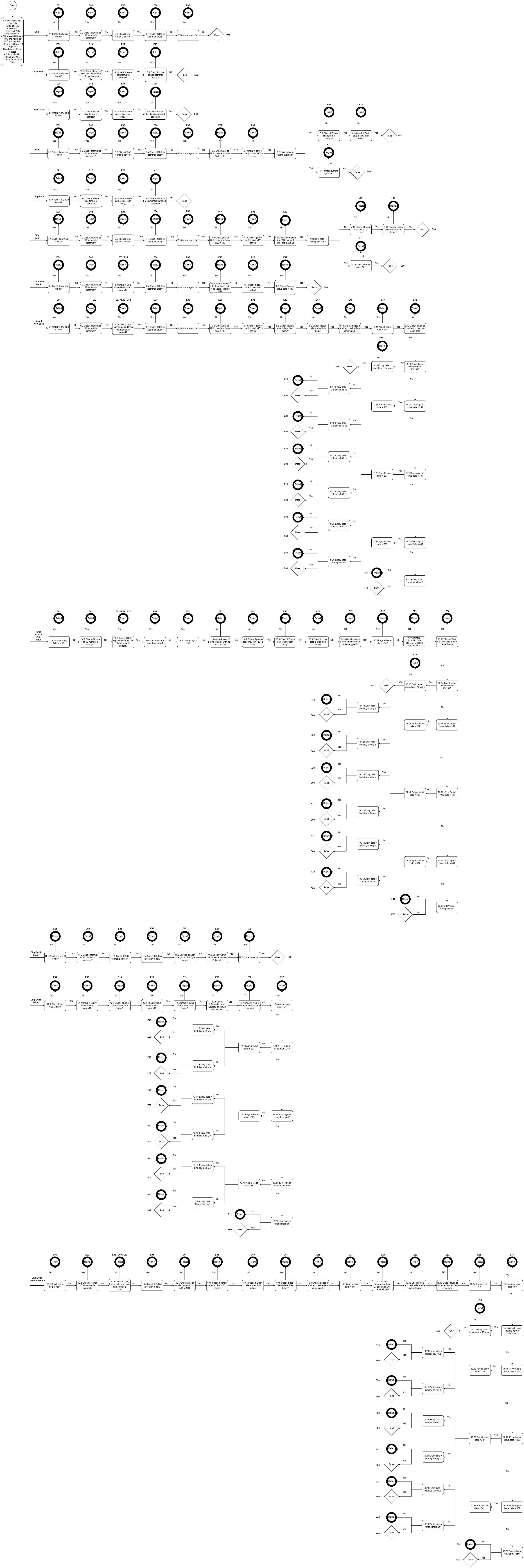 Post-processing process alt text