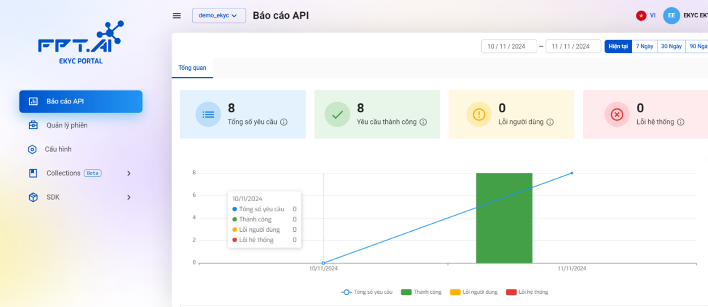 Dashboard tổng quan