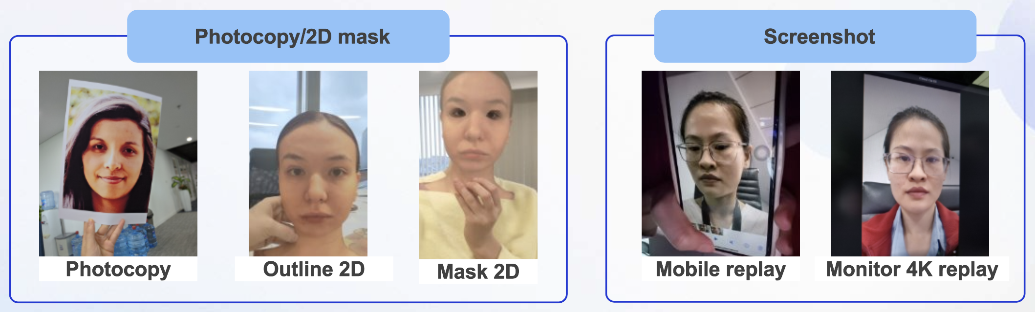 Example of 2D facial spoofing