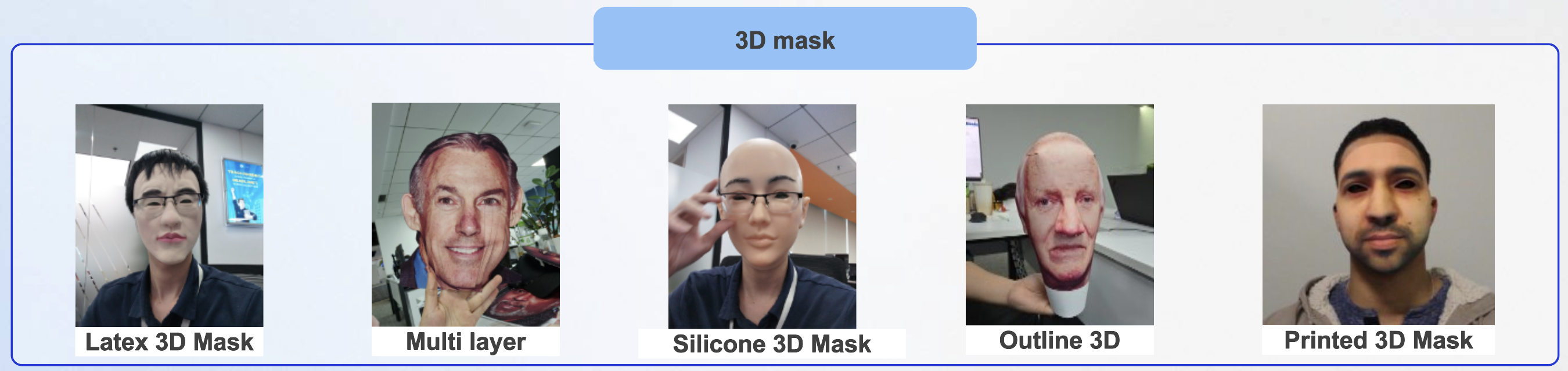 Example of 3D facial spoofing