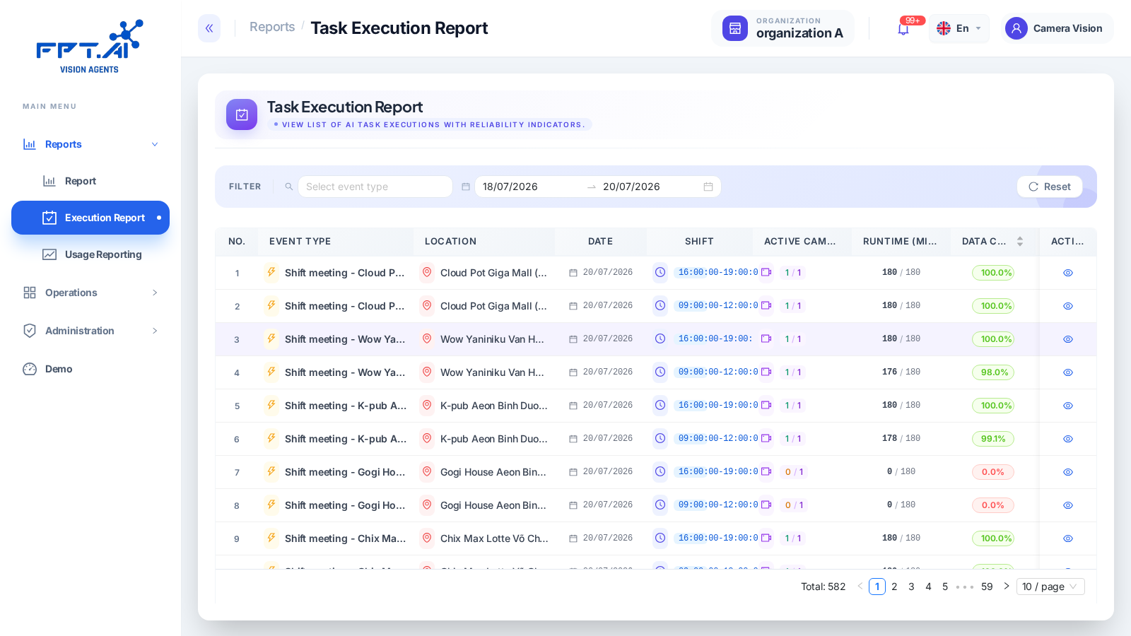 Trang Task Execution Report