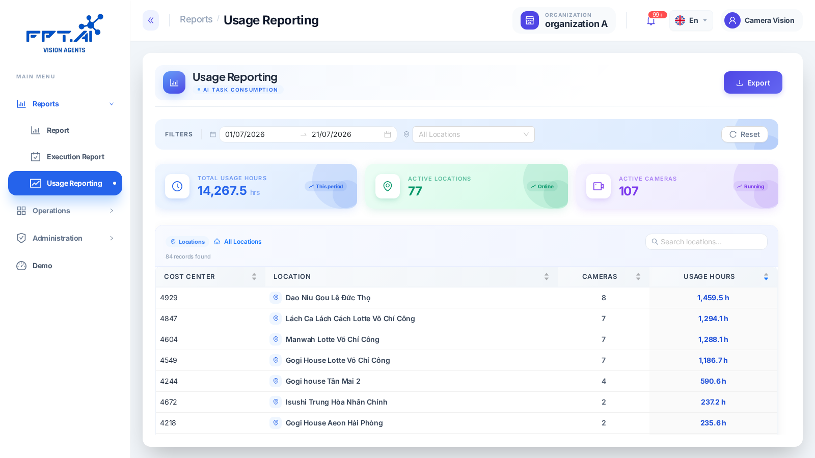 Trang Usage Reporting